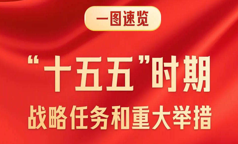 一图速览“十五五”战略任务和重大举措
